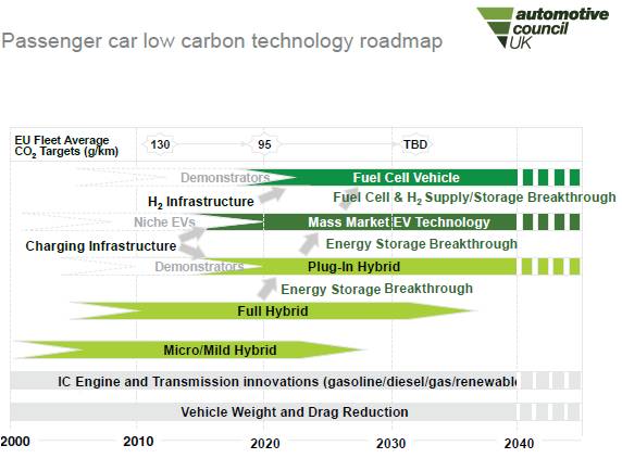passenger_vehicle_roadmap