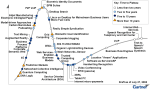 gartner_hype_cycle_2005