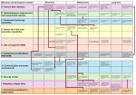 Roadmap